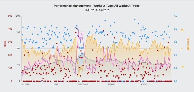 Kates TSS performance Graph